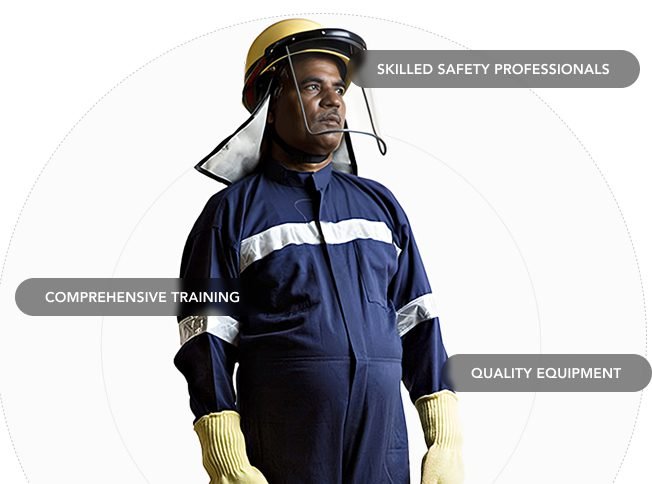 Quality Management Services
